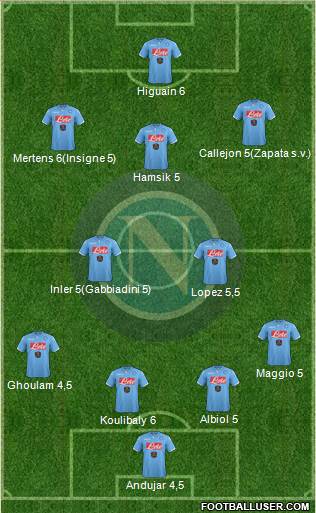Napoli 4-2-4 football formation