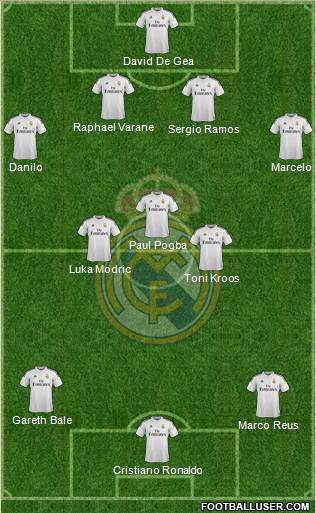 Real Madrid C.F. 4-3-3 football formation