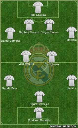 Real Madrid C.F. 4-3-3 football formation