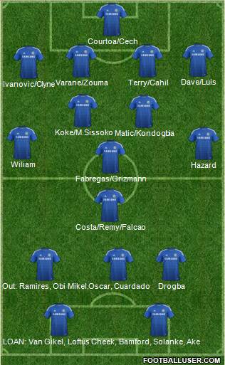 Chelsea 4-5-1 football formation