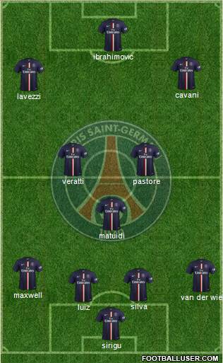 Paris Saint-Germain 4-3-3 football formation