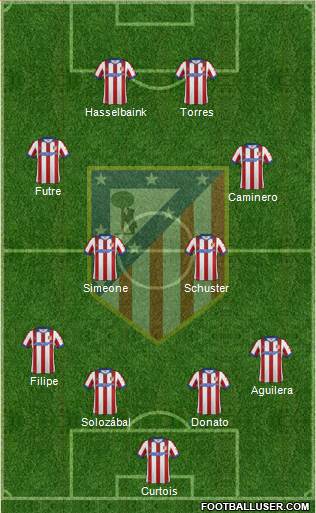 C. Atlético Madrid S.A.D. 4-2-2-2 football formation
