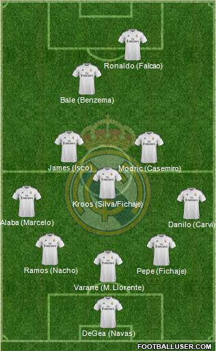 Real Madrid C.F. 5-3-2 football formation