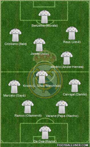 Real Madrid C.F. 4-2-3-1 football formation