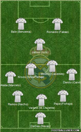 Real Madrid C.F. 5-3-2 football formation