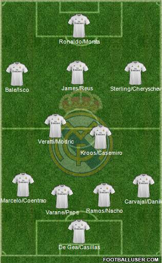 Real Madrid C.F. 4-2-3-1 football formation