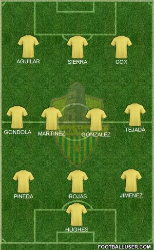 Panamá Viejo FC 3-4-3 football formation