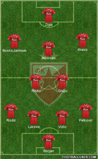 FC Red Star Belgrade 4-2-3-1 football formation