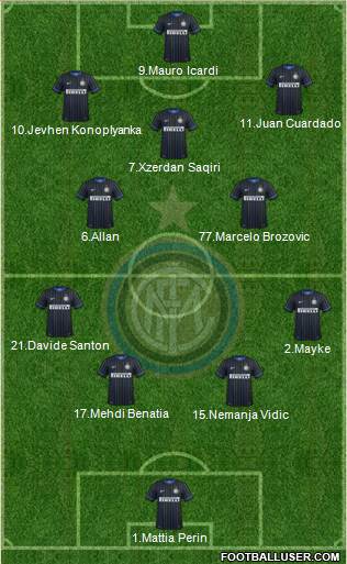 F.C. Internazionale 4-2-3-1 football formation