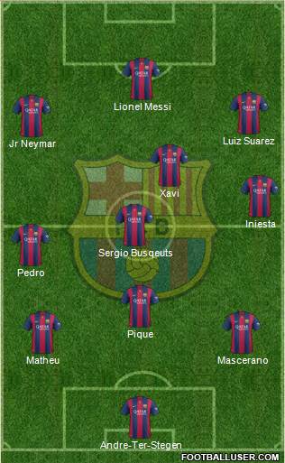 F.C. Barcelona 3-4-3 football formation