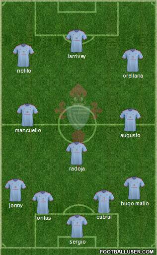 R.C. Celta S.A.D. 4-3-3 football formation