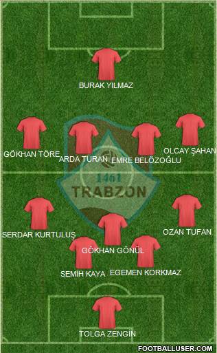Trabzon Karadenizspor 5-4-1 football formation