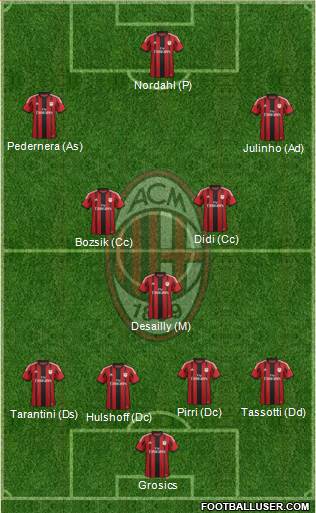 A.C. Milan 4-3-3 football formation