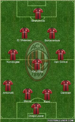 A.C. Milan 4-1-2-3 football formation