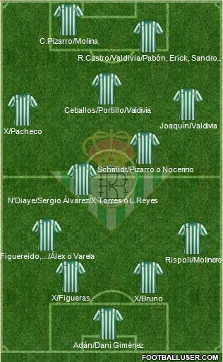 Real Betis B., S.A.D. 4-2-3-1 football formation