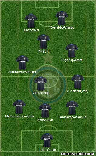 F.C. Internazionale 3-4-1-2 football formation