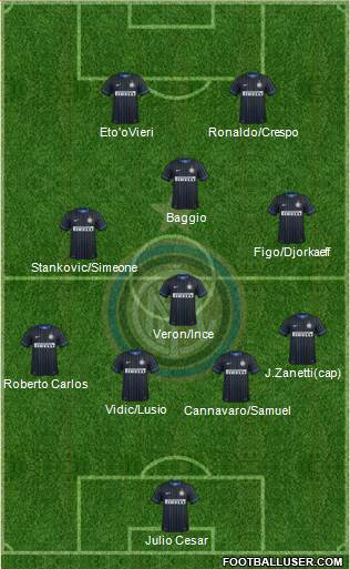 F.C. Internazionale 4-4-2 football formation