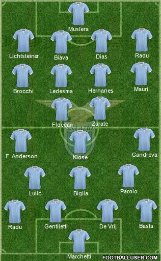 S.S. Lazio 4-4-2 football formation