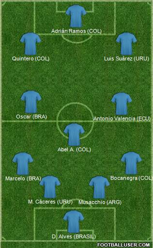 Football Manager Team 4-3-3 football formation