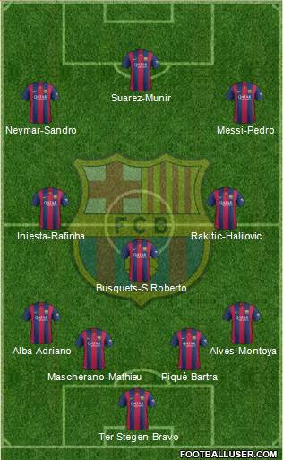 F.C. Barcelona 4-3-3 football formation