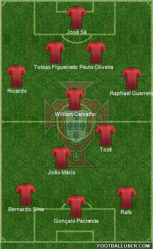 Portugal 4-3-3 football formation