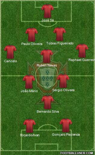 Portugal 4-4-2 football formation