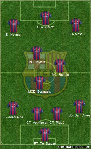 F.C. Barcelona 4-3-3 football formation