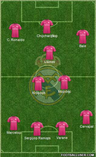 Real Madrid C.F. 5-4-1 football formation