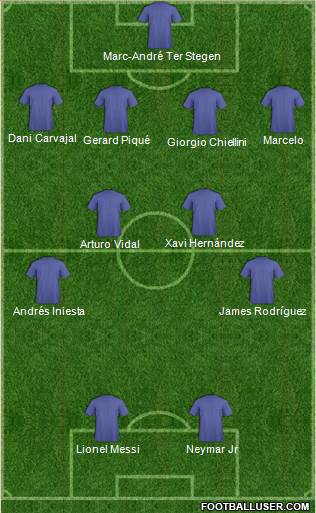 Champions League Team 4-4-2 football formation