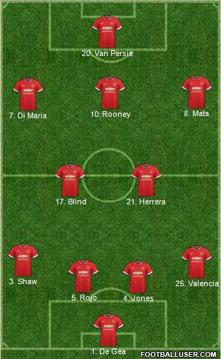 Manchester United 4-2-3-1 football formation