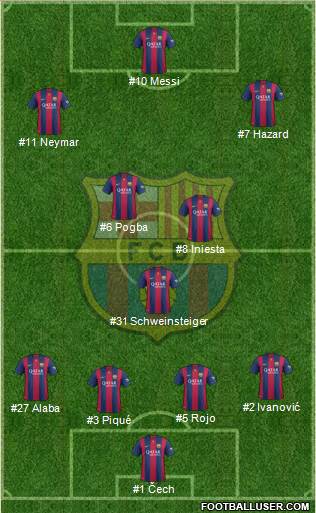 F.C. Barcelona 4-3-2-1 football formation