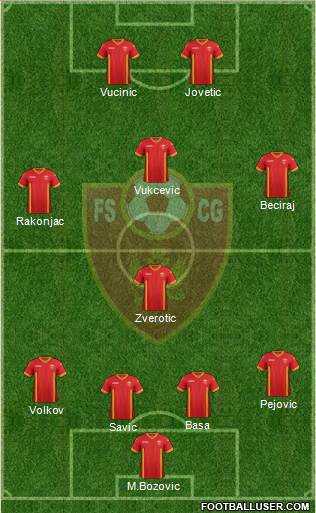 Montenegro 3-4-2-1 football formation