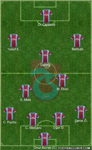 Trabzonspor 4-1-2-3 football formation