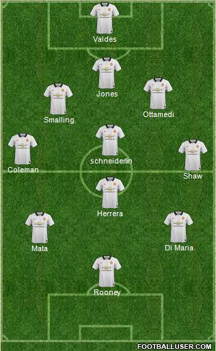 Manchester United 3-4-2-1 football formation