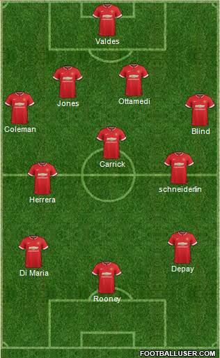 Manchester United 4-3-3 football formation