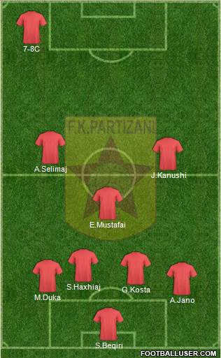 KF Partizani Tiranë 3-5-2 football formation