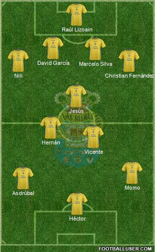 U.D. Las Palmas S.A.D. 4-3-3 football formation