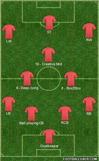 Champions League Team 4-2-1-3 football formation