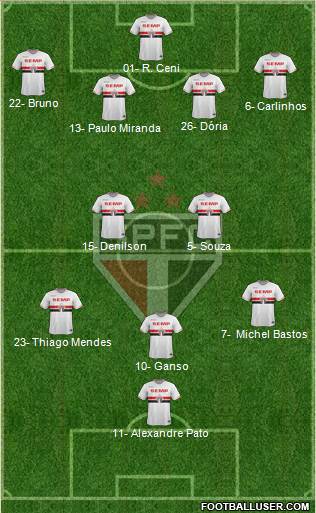 São Paulo FC 4-5-1 football formation