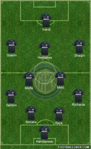 F.C. Internazionale 4-5-1 football formation