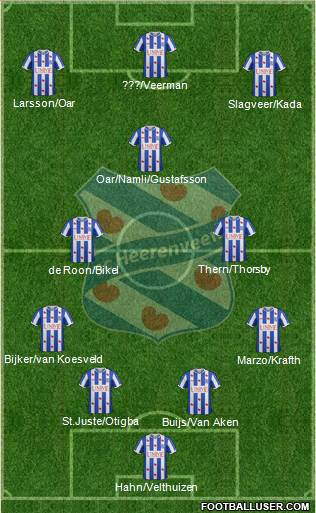 sc Heerenveen 4-3-3 football formation