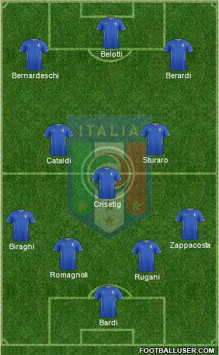 Italy 4-3-3 football formation