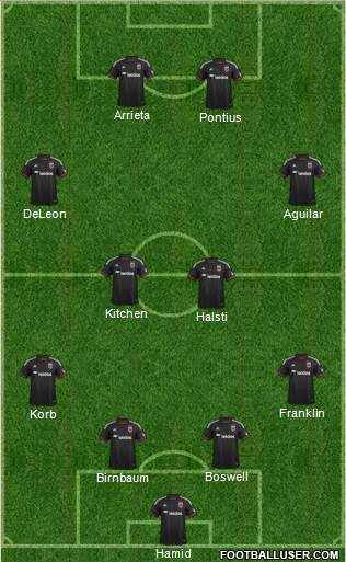 D.C. United 4-4-2 football formation