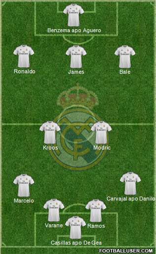 Real Madrid C.F. 4-2-3-1 football formation