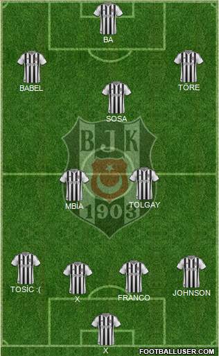 Besiktas JK 4-1-3-2 football formation