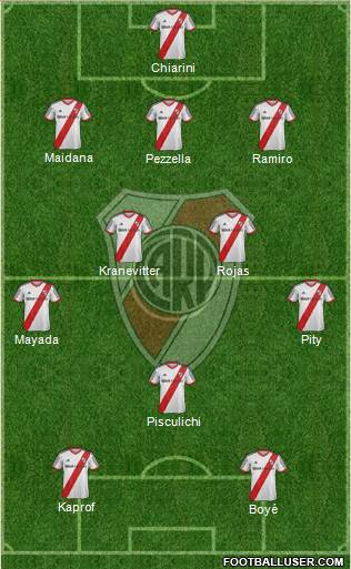 River Plate 3-4-1-2 football formation