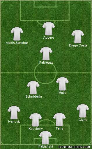 Dream Team 4-3-3 football formation