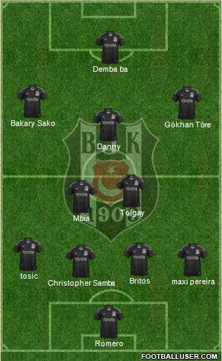 Besiktas JK 4-2-3-1 football formation