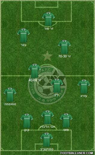Maccabi Haifa 3-4-1-2 football formation