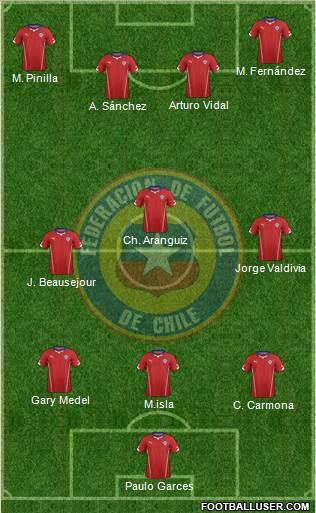 Chile 3-5-1-1 football formation